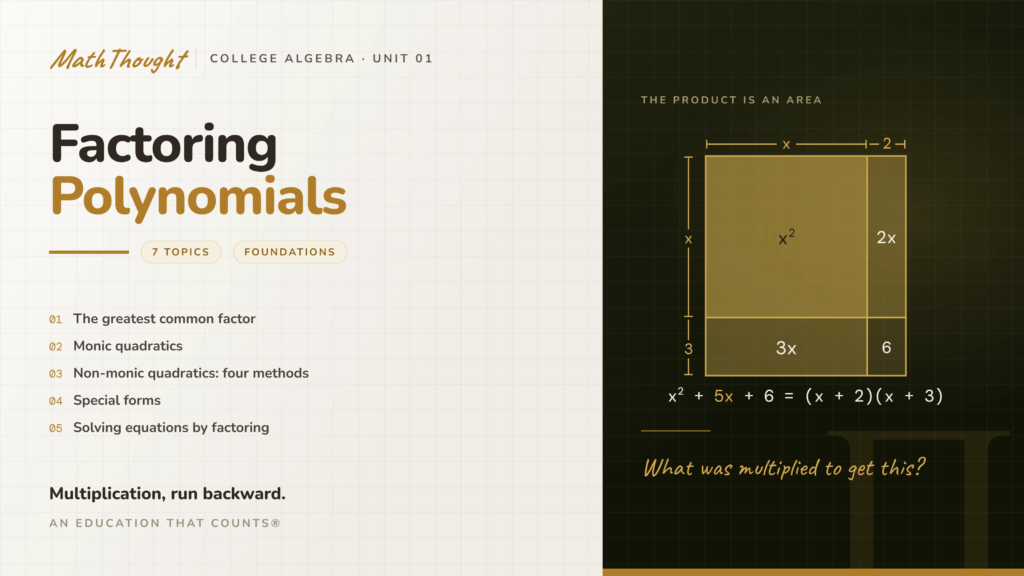 [Alg] Unit 1: Factoring Polynomials