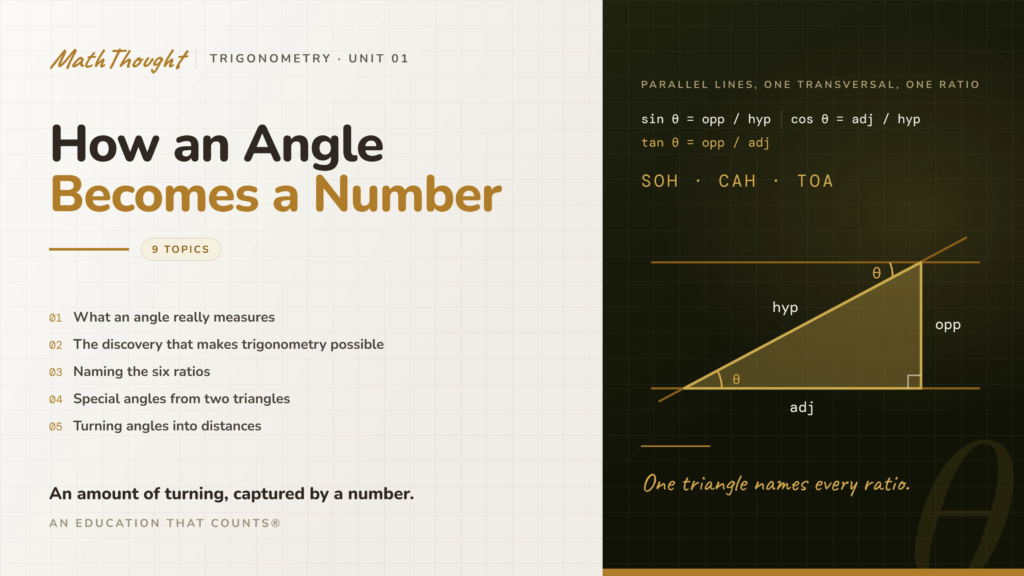 [Trig] Unit 1: How an Angle Becomes a Number