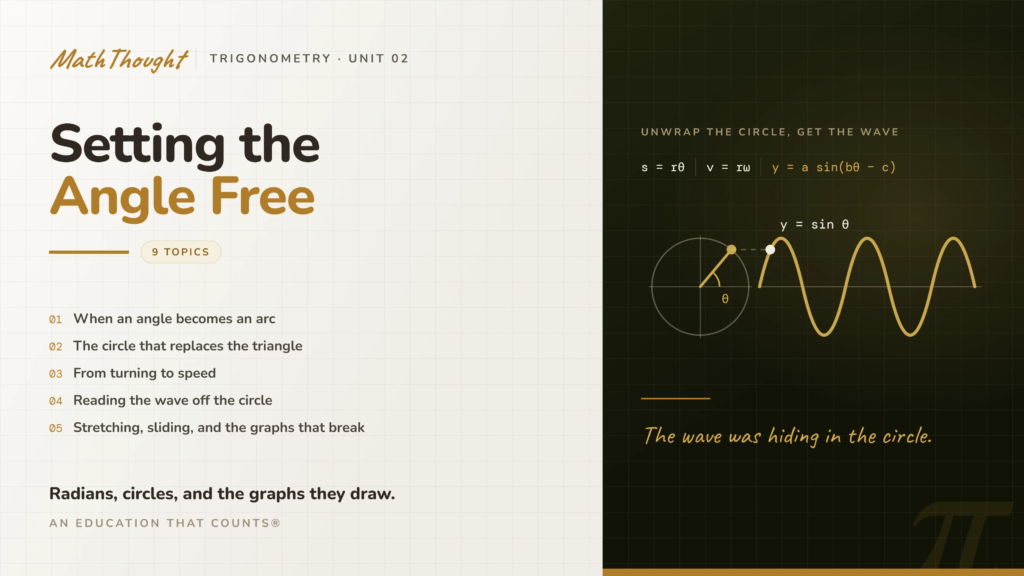 [Trig] Unit 2: Setting the Angle Free