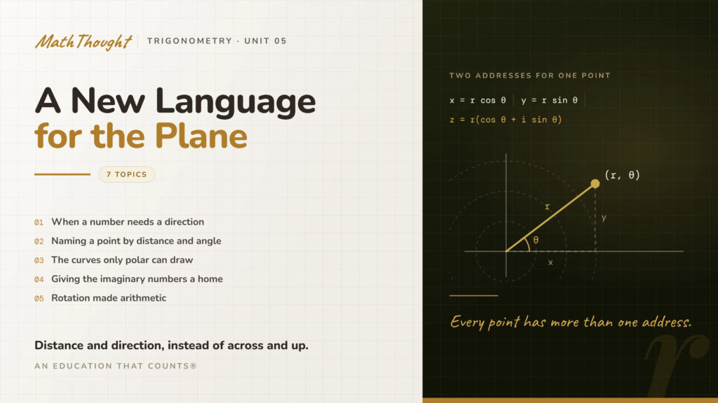 [Trig] Unit 5: A New Language for the Plane